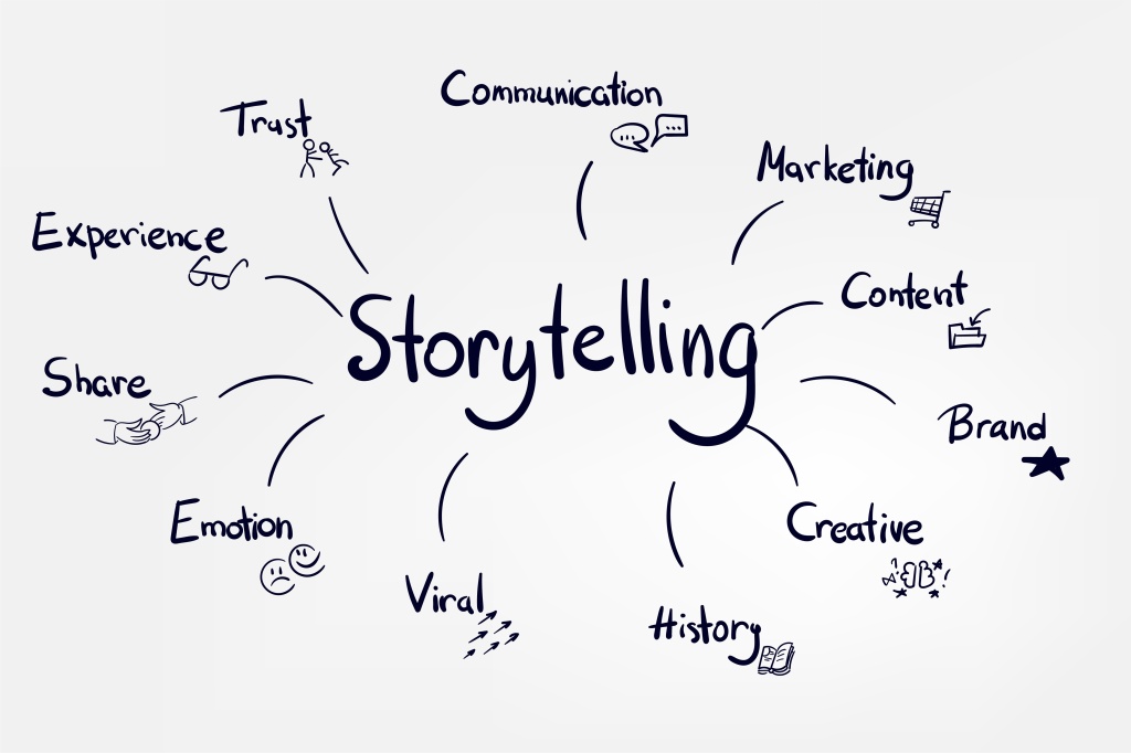 The Science Of Storytelling – David Skriloff